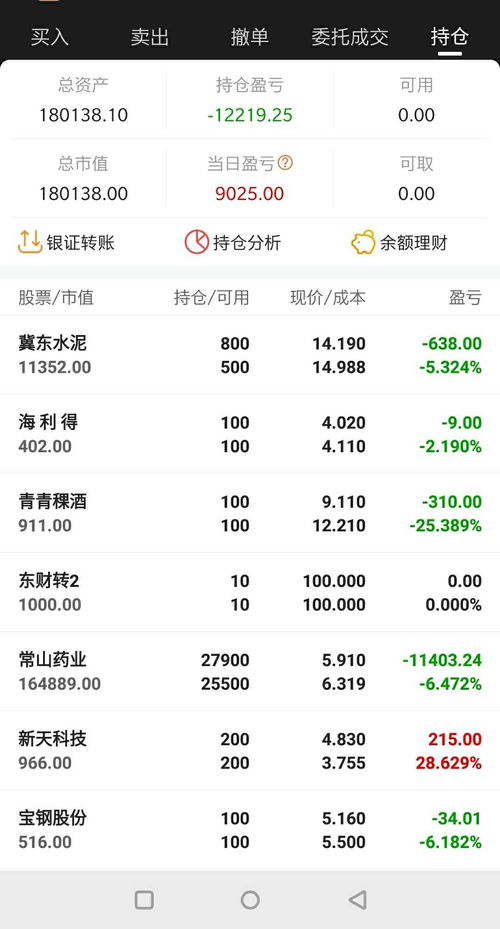 股票如何天天盈利