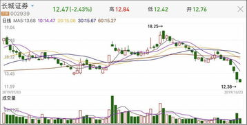 怎么提前知道证券成绩