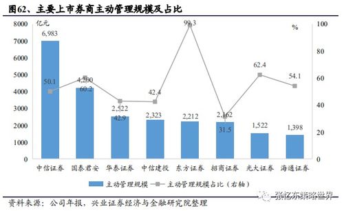 国外如何投资银行股票