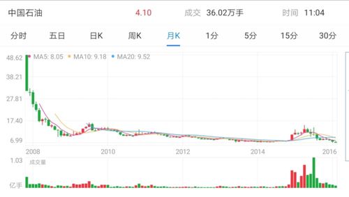 蚂蚁集团上市如何卖股票 蚂蚁集团上市如何卖股票