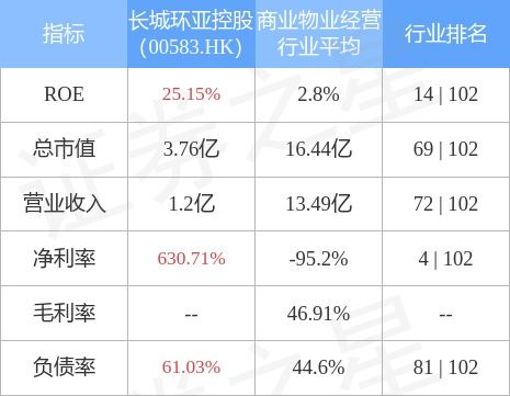 国投证券怎么出售
