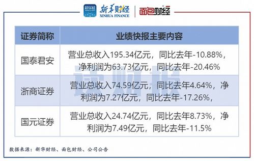 中原证券半年业绩怎么样