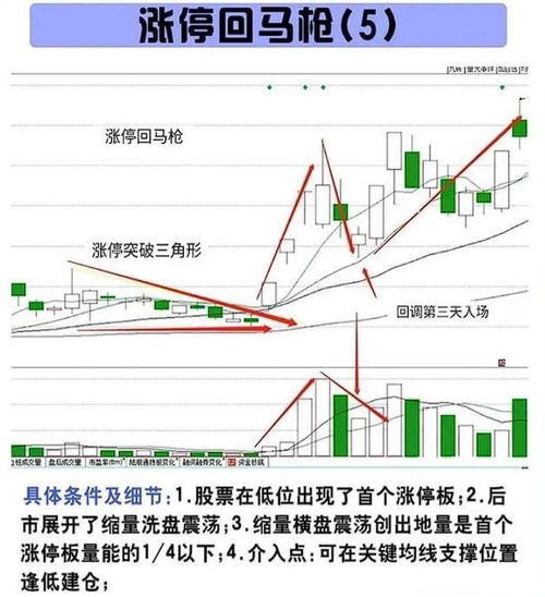 股票如何分批买卖