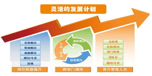 证券提成怎么分