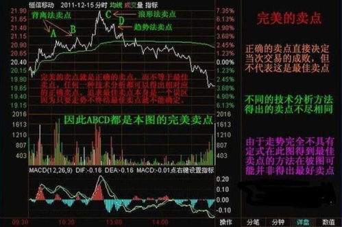 股票如何划线标准