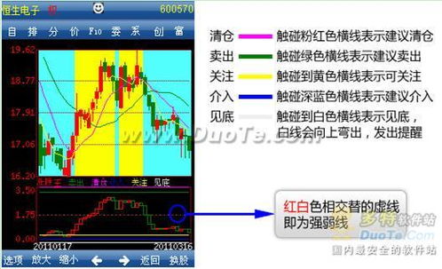 如何进行股票测评和交易