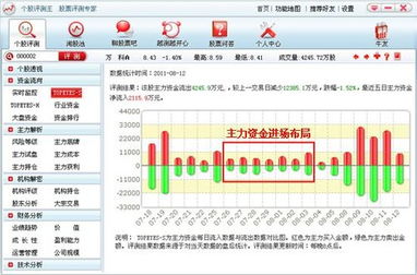 如何进行股票测评和交易