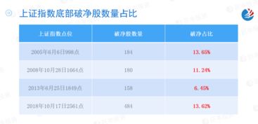 证券上怎么找蓝筹股