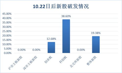嘉和申购股票如何 嘉和申购股票如何