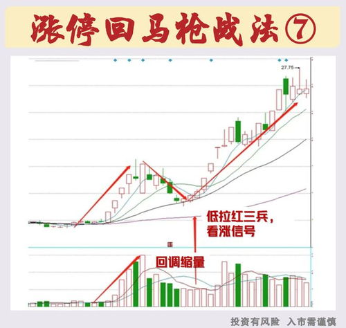 长期投资股票如何获利 长期投资股票如何获利