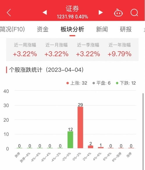国联证券怎么样华泰证券