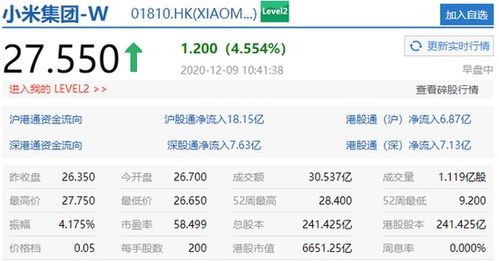 中信证券账户价格怎么看