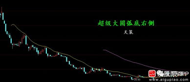 如何判读股票