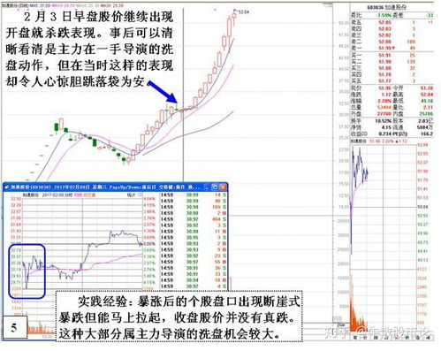 证券市场怎么玩