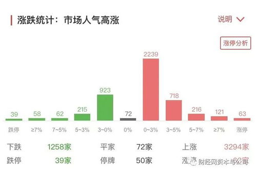 证券市场怎么玩