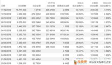 如何保护婚前股票