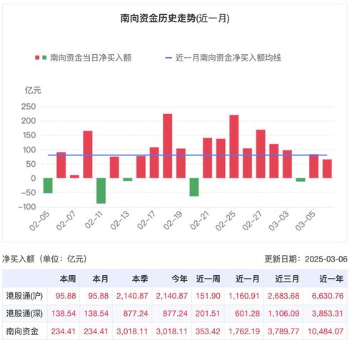 港股 如何购买股票