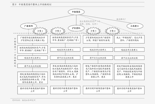 国盛证券天味食品怎么样