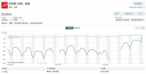 证券怎么看涨跌加数