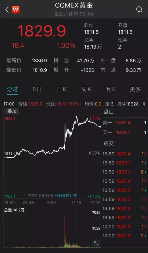 证券怎么看涨跌加数