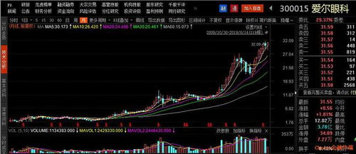 爱尔股票每年如何配股的