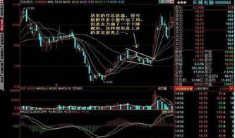如何识别股票打压 如何识别股票打压