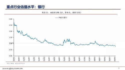 国金证券怎么看指定股票