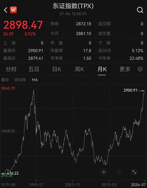 股票峰值如何看 股票峰值如何看