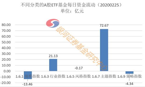 股票etf如何查询