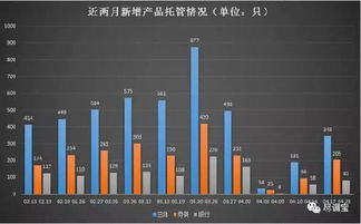 国信证券拼音怎么拼