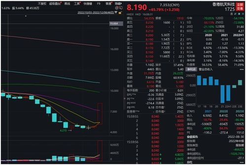 股票如何设置成交额 股票如何设置成交额