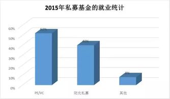 证券公司怎么就业