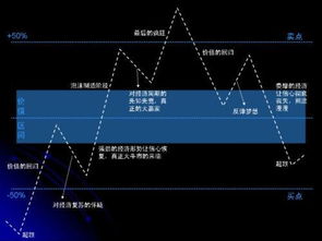 如何估算股票价值