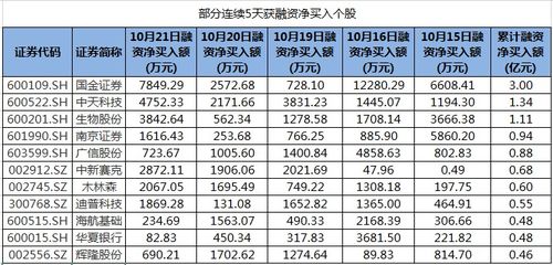 南京证券现货黄金怎么买