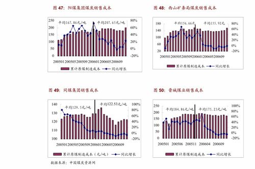 华福证券分屏怎么操作