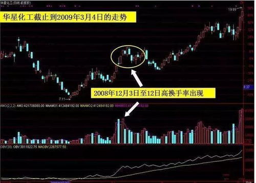 股票如何获得