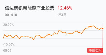 如何买澳大利亚股票