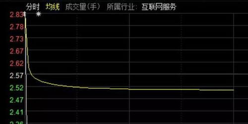天地板的股票如何处理 天地板的股票如何处理