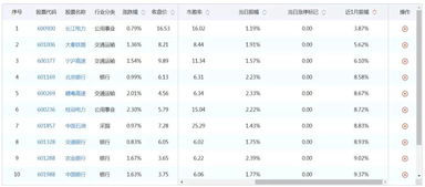 所有股票如何打新指标 所有股票如何打新指标
