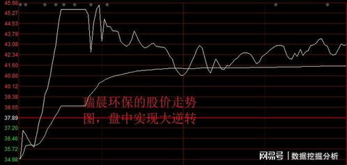 所有股票如何打新指标 所有股票如何打新指标