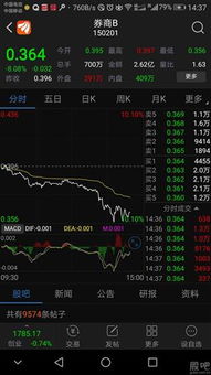 股票融资如何做好 股票融资如何做好