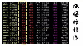 如何批量读股票 如何批量读股票