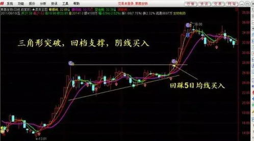 如何突破不回调股票市场