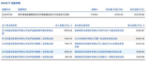 财富证券东方证券怎么样