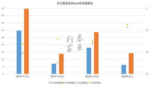财富证券东方证券怎么样