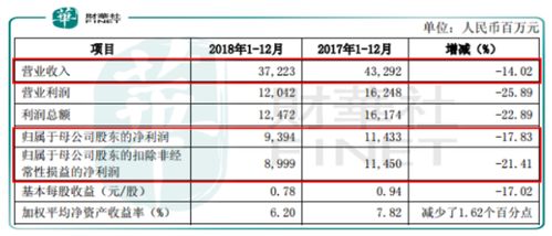中信证券怎么看图