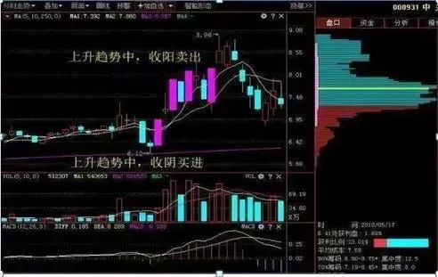 股票如何在高位横盘