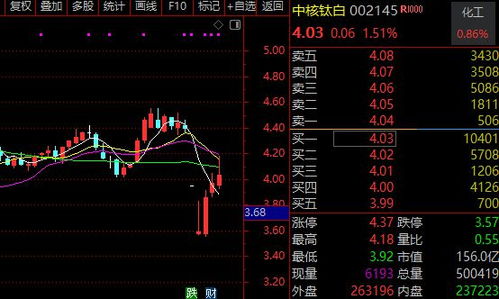 中信证券异常怎么处理