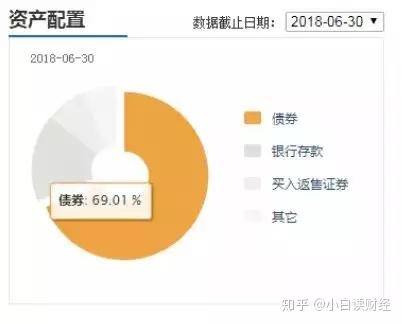 证券理财怎么算收益