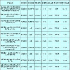 证券理财怎么算收益